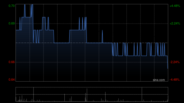 盈胜优配 呷哺呷哺拟8900万元收购呷哺呷哺(中国)食品40%股权