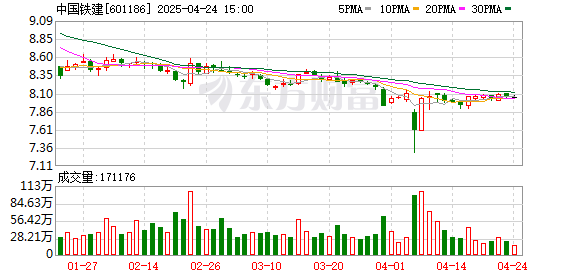 掌心策略 历史首次 中国铁建挺进摩洛哥高铁市场