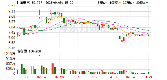 富灯网 上海电气与河北建投集团商谈拓展合作