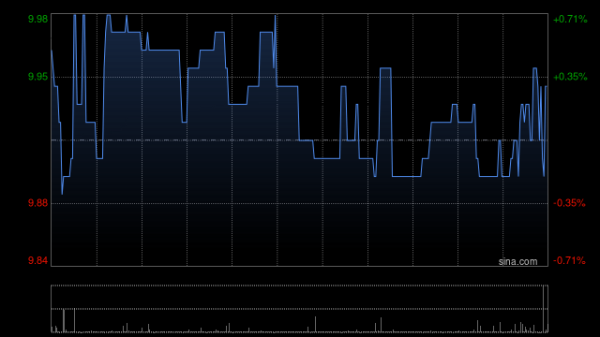 天载配资 浦银国际：网龙加大股东回报，维持“买入”评级，目标价13港元