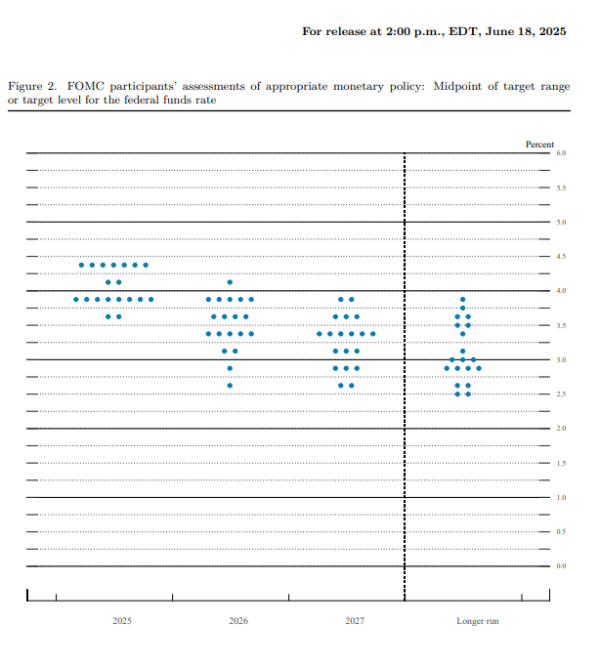 聚宝盆配资 美联储维稳利率释放“温和鹰派”信号, 市场何去何从?