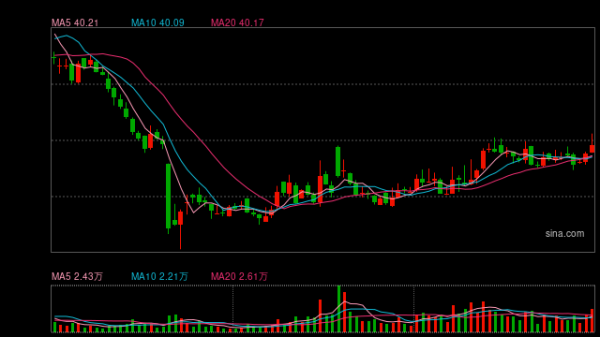 鑫旺资管 万润新能50亿项目夭折背后：负债率新高现金流恶化 上市后业绩变脸资本运作受质疑
