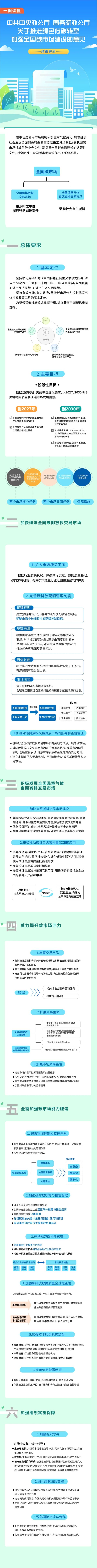 量华网 一图读懂 | 《关于推进绿色低碳转型加强全国碳市场建设的意见》